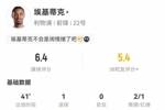 😅在干嘛？埃基蒂克数据：替补建功+脱衣庆祝染第二黄，评分6.4