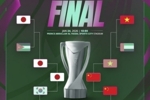 U23亚洲杯此前6届决赛：东西亚各3冠+日本2冠最多 从未进点球大战
