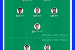 首发身价对比：西班牙6亿欧PK阿根廷4.2亿欧 西班牙平均年龄小3岁